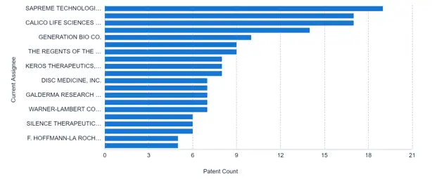 AIP Patent-Analysis