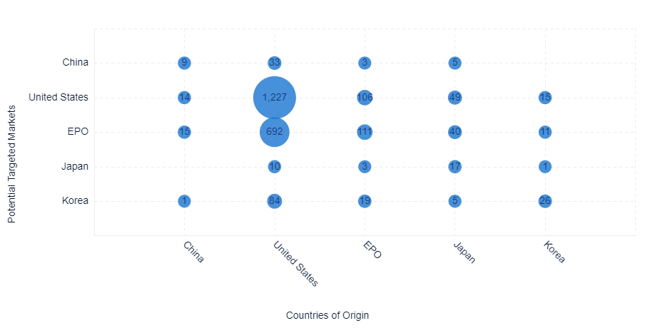 bases-of-targeted-Markets SAD