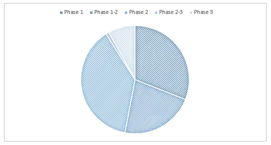 clinical-trial-cd