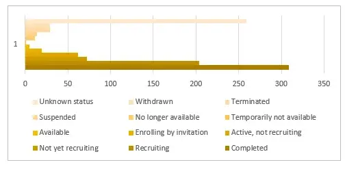 clinical-trial-pdac