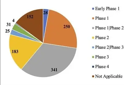 clinical-trial-vascular-trauma