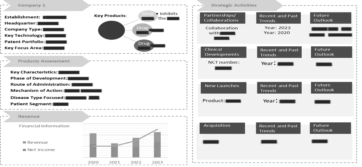 company profile IBD