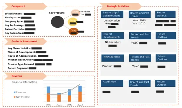 company-profile-lgsoc