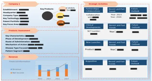 AIP company-profiles 