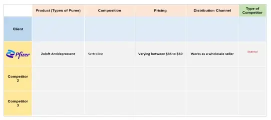 competitive-assessment-oncolytics