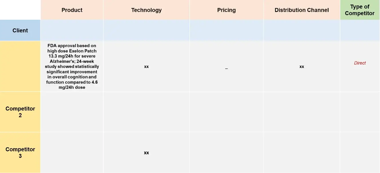 competitive-intelligence-analysis Alzheimer disease
