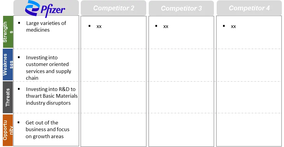 competitive-landscape-PSTV