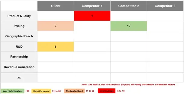 AIP competitive-landscape