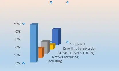 AIV distrbution-of-clinical-trial-analysis-1