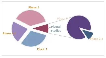 distribution-of-clinicAL-yrials-oncolytics