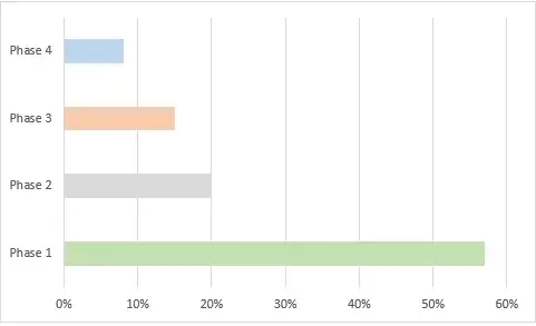 distribution-of-clinical-trials