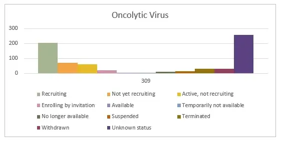 distribution-of-oncolytic-virus