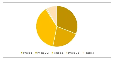 distributional-trial-pda