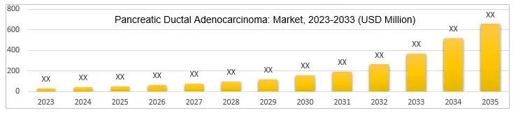 market-assessment-pda