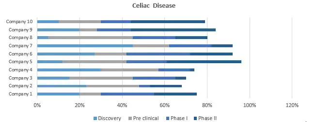 market-landscape-celiac-disease