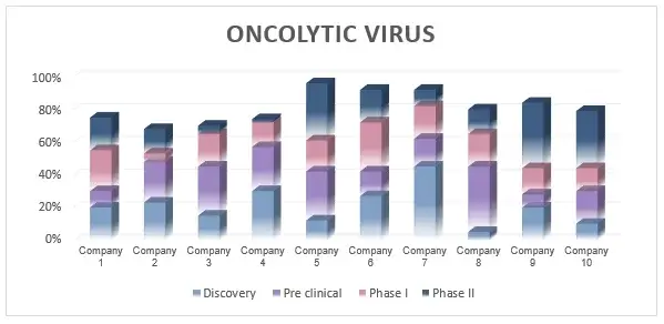 market-landscape-oncolytics