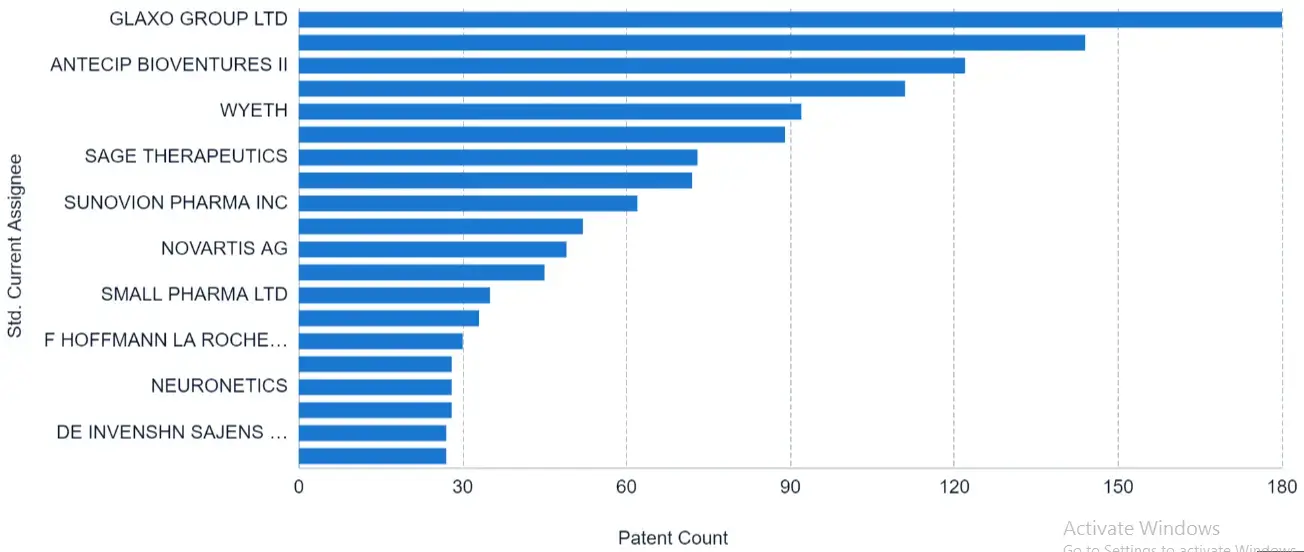 patent analysis IBD market report