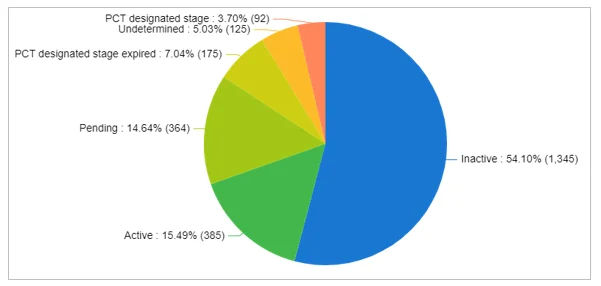 patent-analysis-SAD