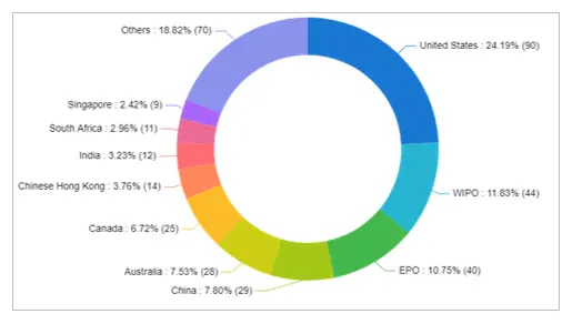 patent-analysis-PSVT