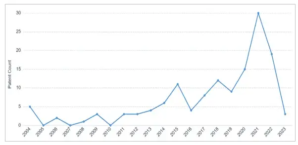 patent-analysis-lgsoc