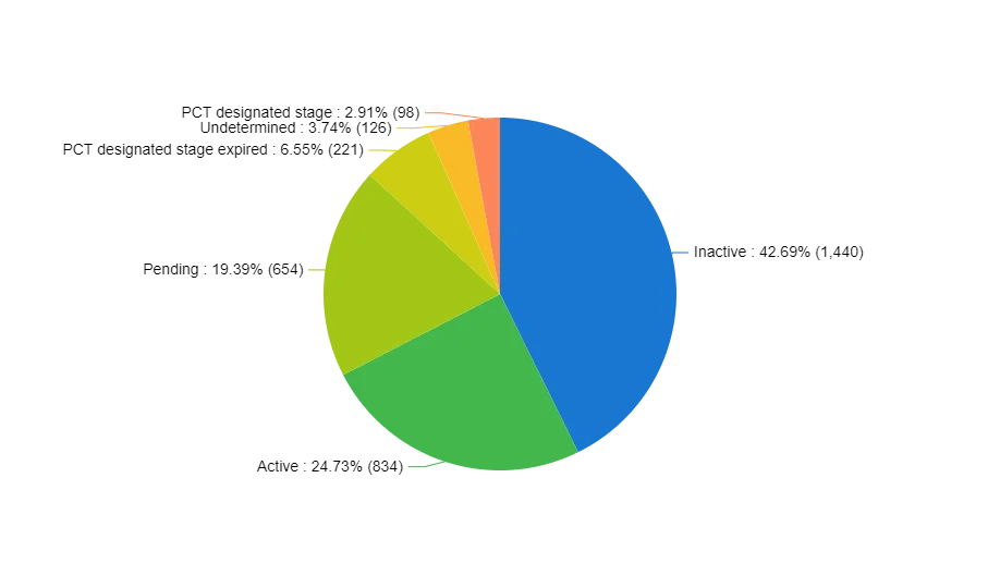 patent-analysis-lupus-nehritis-report