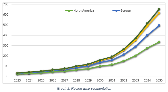 region-wise-segmentation-lupus-nephritis