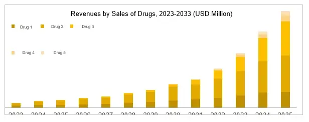 revenues-of-sales-pda