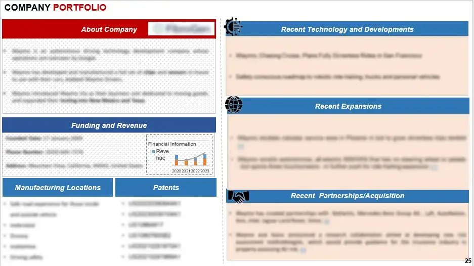 AKI Company Profile