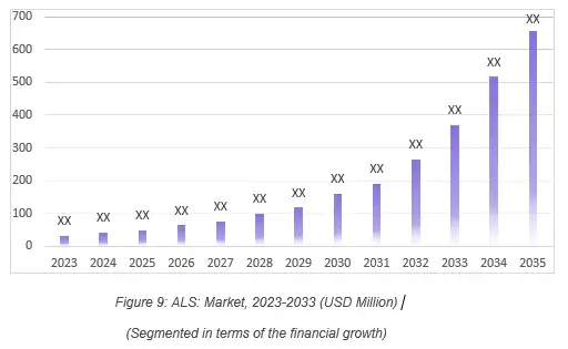 ALS-Market-Forecast