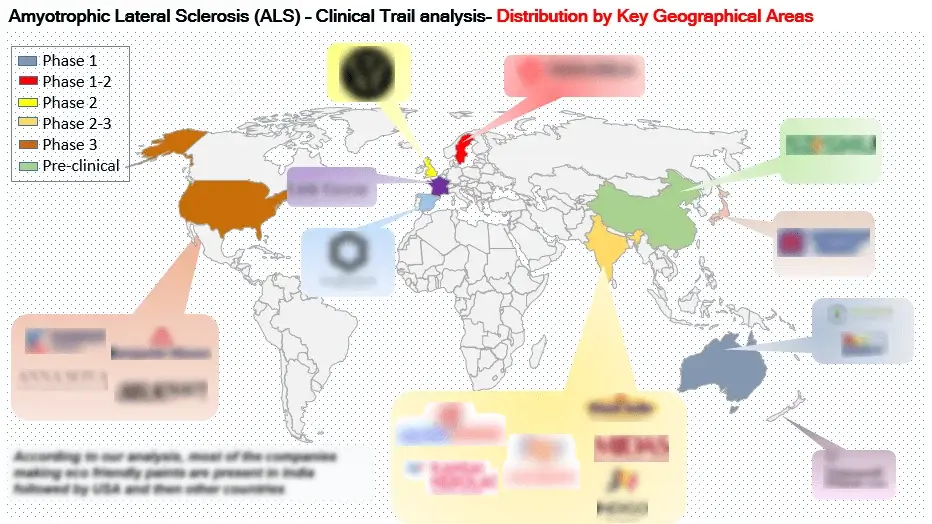 ALS-clinical-trial