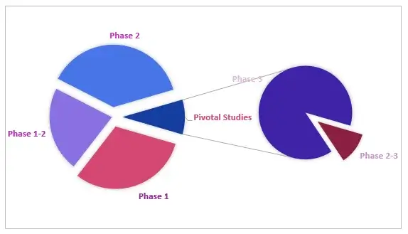 ALS-clinical-trial-distribution