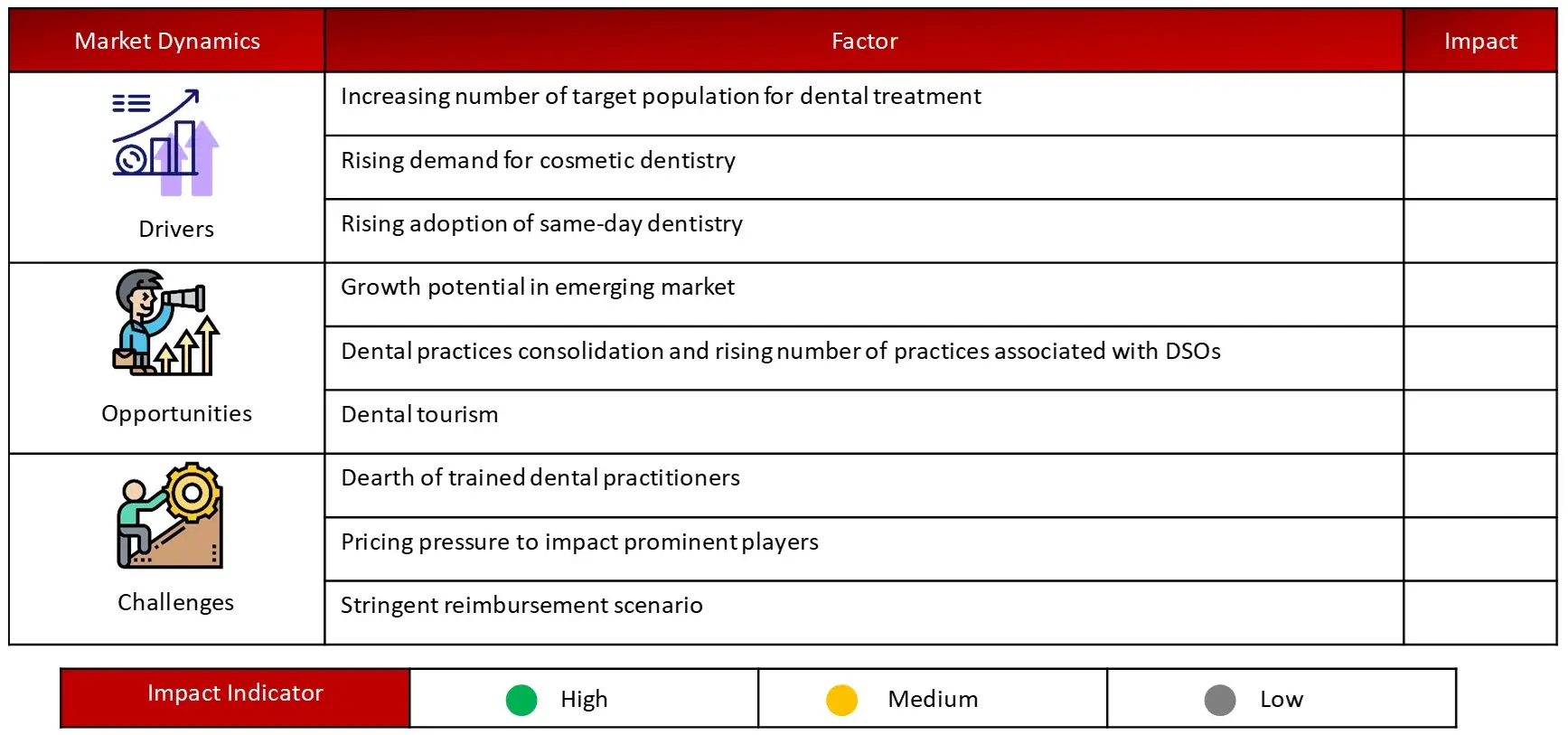 ANALYSIS OF DROCS FOR GROWTH FORECAST Dental Implant