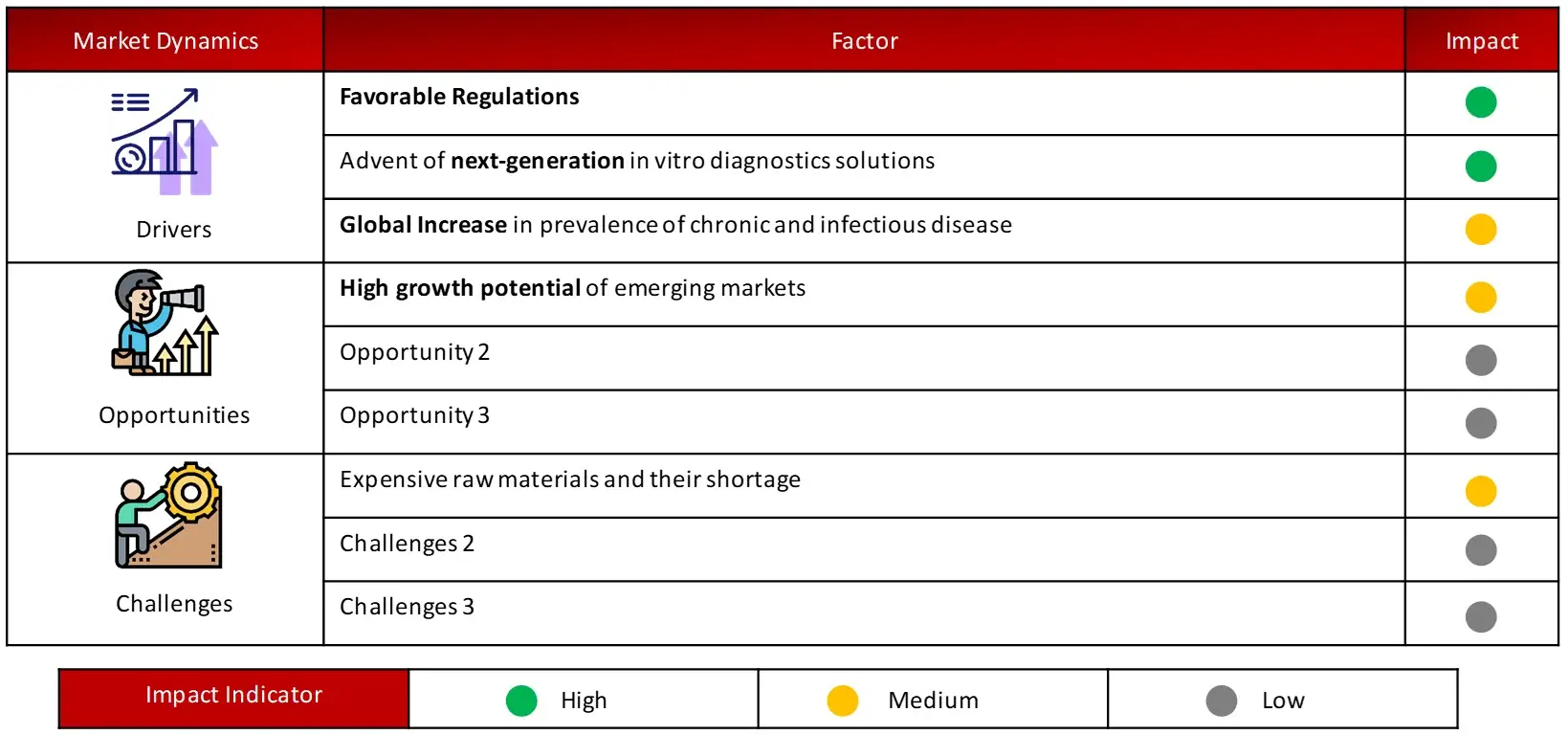 ANALYSIS OF DROCS FOR GROWTH FORECAST  IN Vitro