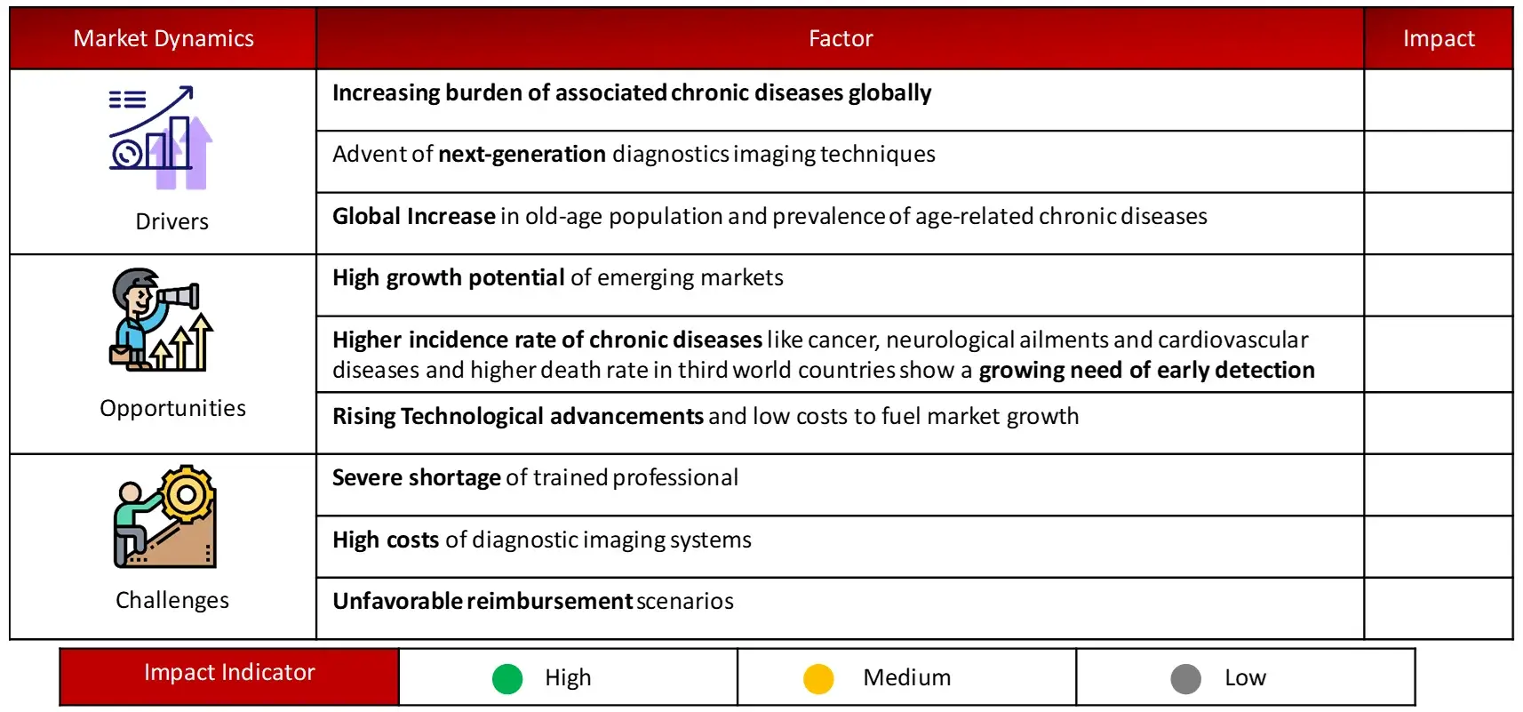 ANALYSIS OF DROCS FOR GROWTH FORECAST - Diagnostic Imaging MarKet