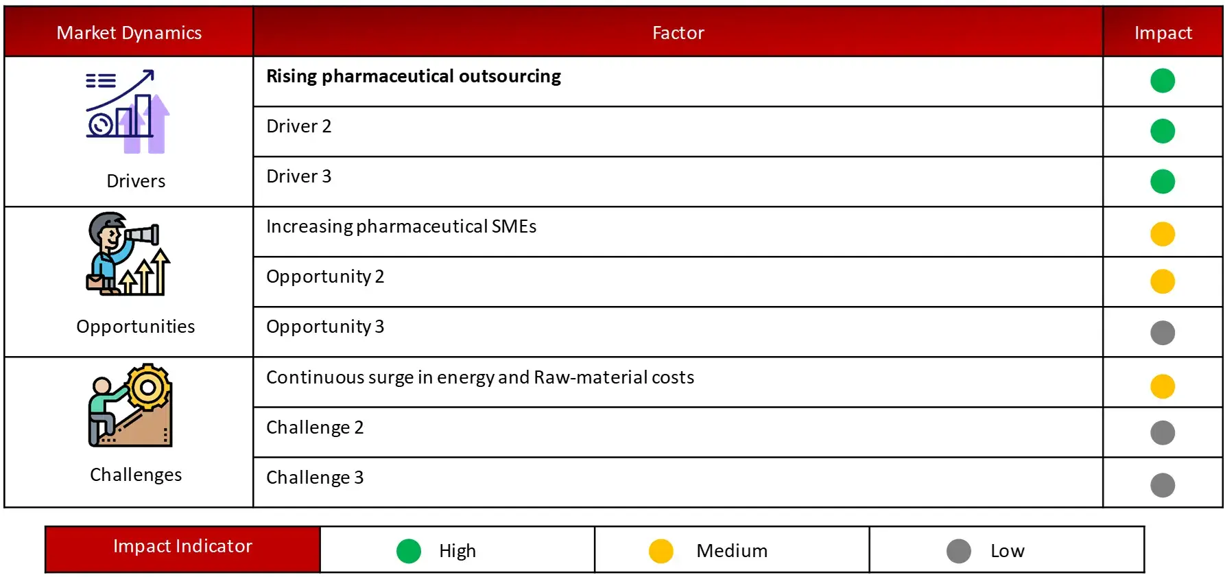 ANALYSIS OF DROCS FOR GROWTH FORECAST CDMO