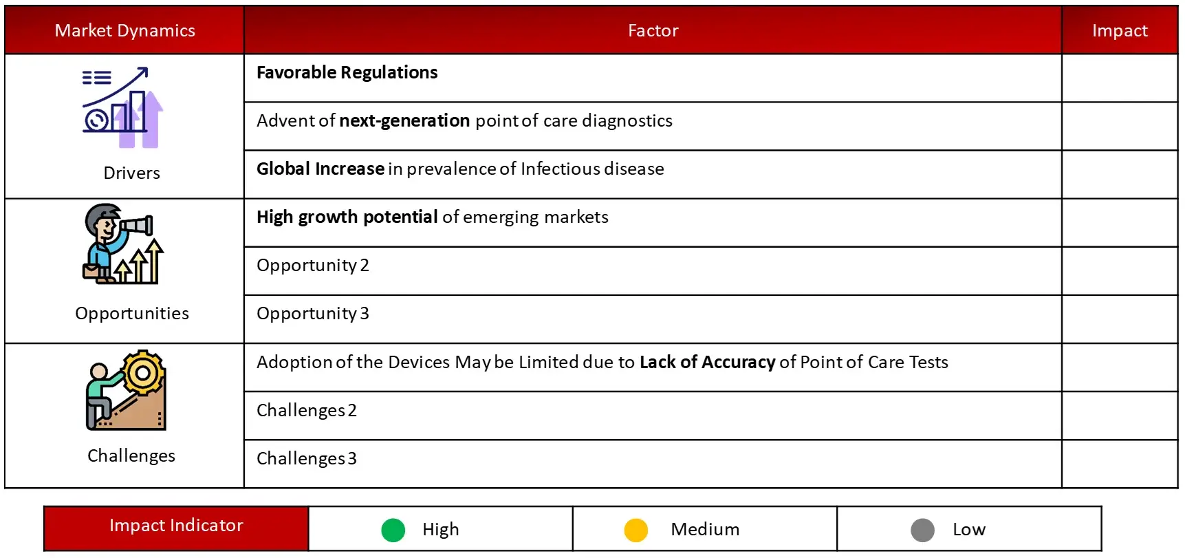 ANALYSIS OF DROCS FOR GROWTH FORECAST (poct)