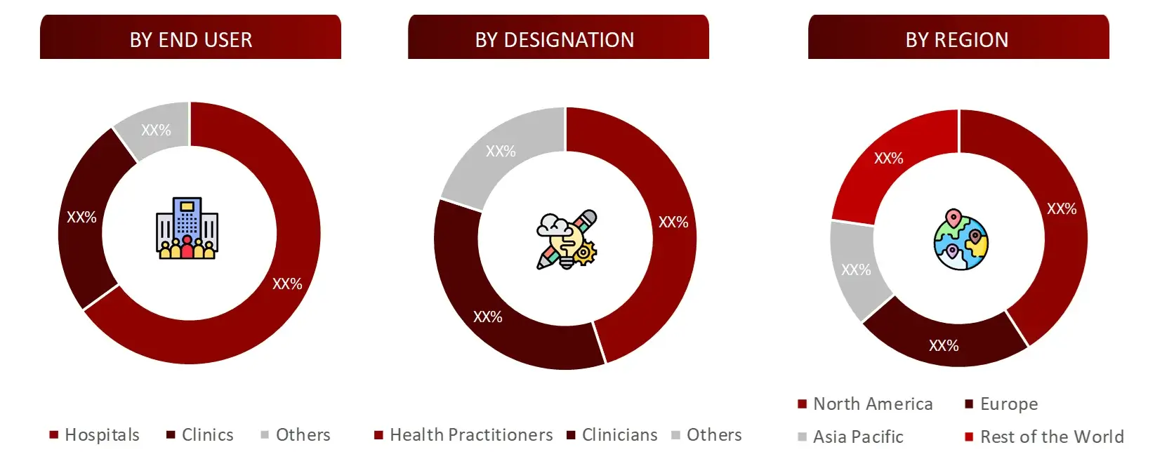 BREAKDOWN OF PRIMARY INTERVIEWS FROM DEMAND SIDE BREAKDOWN OF PRIMARY INTERVIEWS FROM SUPPLY SIDE Research Design In Vitro Diagnostics Market 