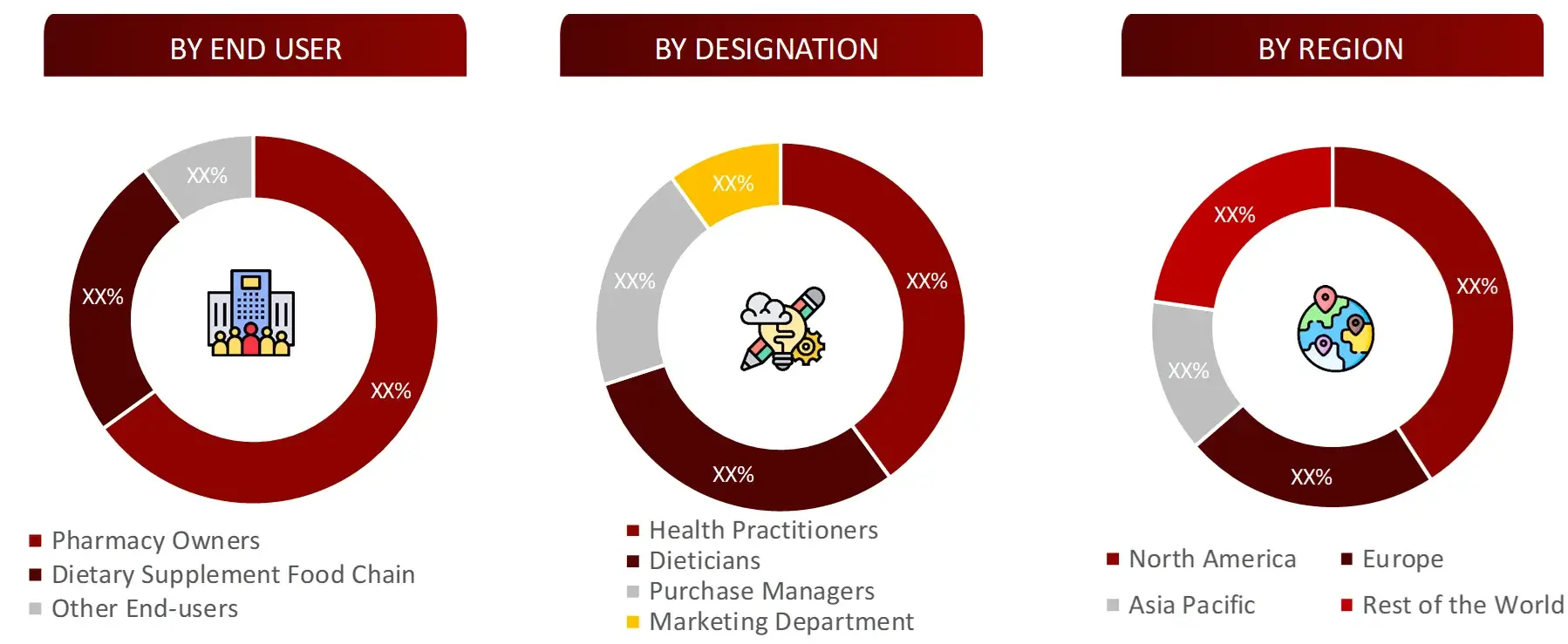 BREAKDOWN OF PRIMARY INTERVIEWS FROM DEMAND SIDE