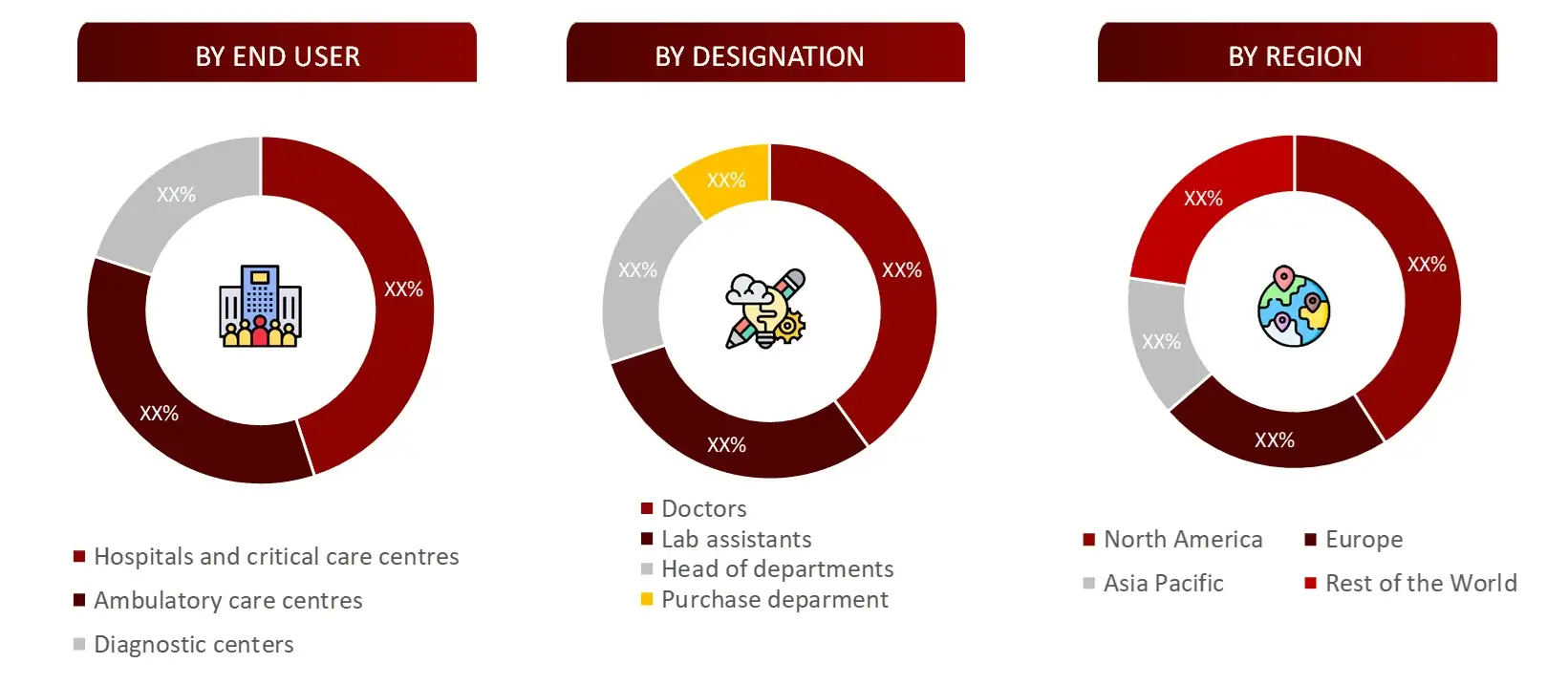 BREAKDOWN OF PRIMARY INTERVIEWS FROM DEMAND SIDE Diagnostic Imaging