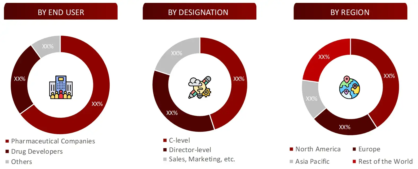 BREAKDOWN OF PRIMARY INTERVIEWS FROM DEMAND SIDE CDMO