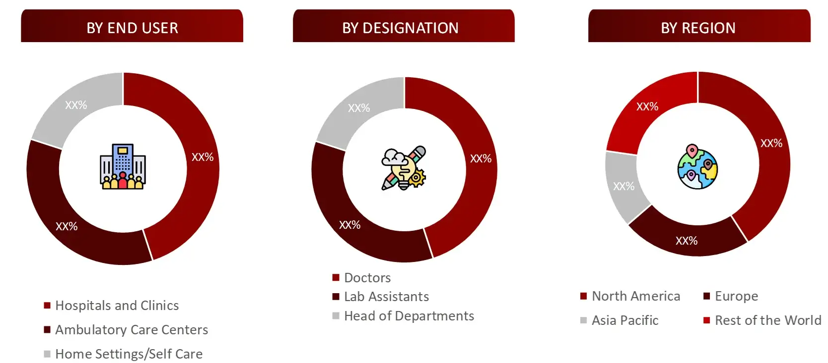 BREAKDOWN OF PRIMARY INTERVIEWS FROM DEMAND SIDE (poct)