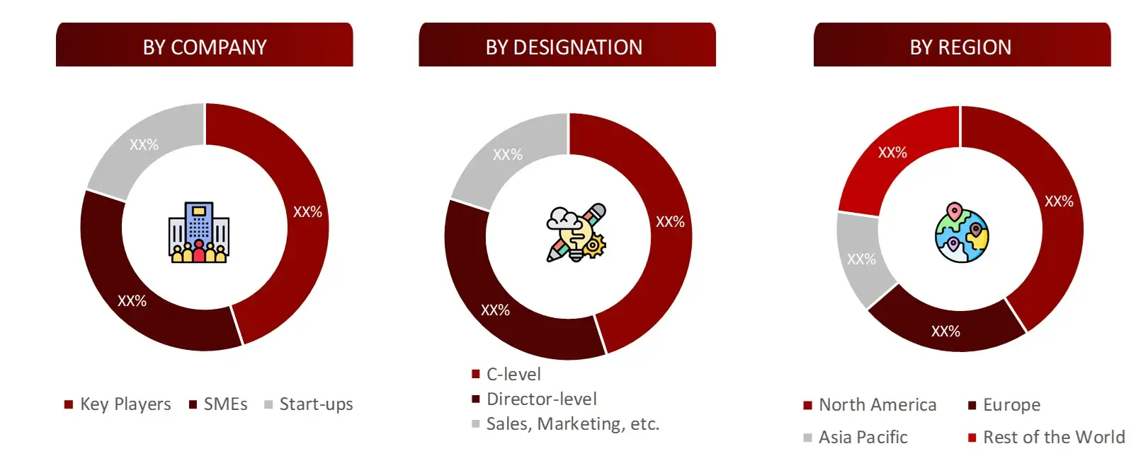 BREAKDOWN OF PRIMARY INTERVIEWS FROM SUPPLY SIDE Research Design In Vitro Diagnostics Market 