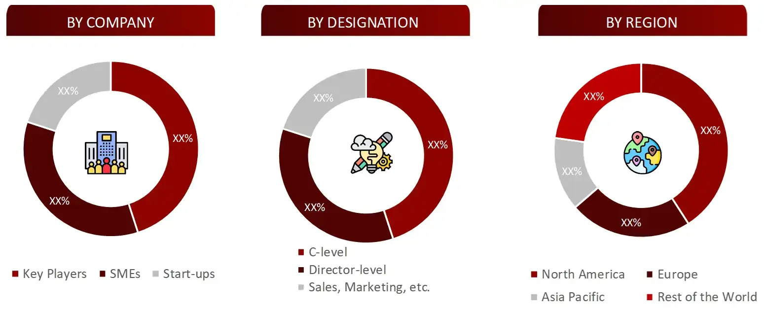 BREAKDOWN OF PRIMARY INTERVIEWS FROM SUPPLY SIDE CDMO