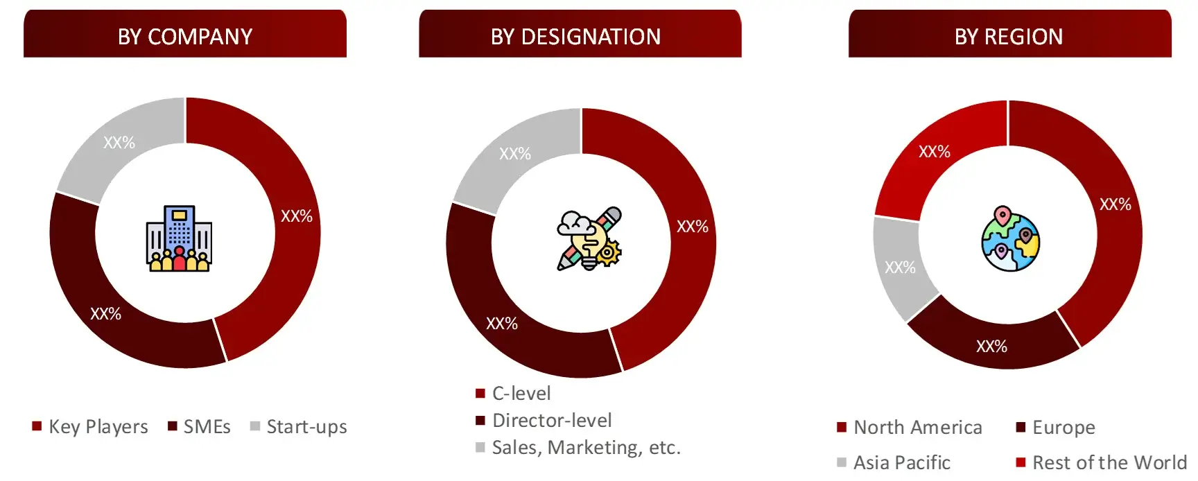 BREAKDOWN OF PRIMARY INTERVIEWS FROM SUPPLY SIDE poct