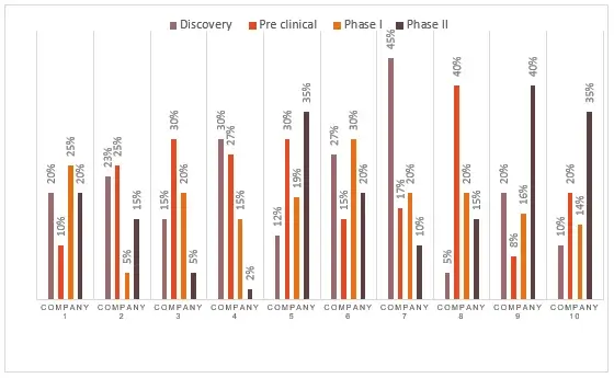 Distribution-by-Pipeline-Candidates