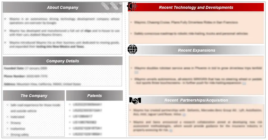 Company Portfolio - UM