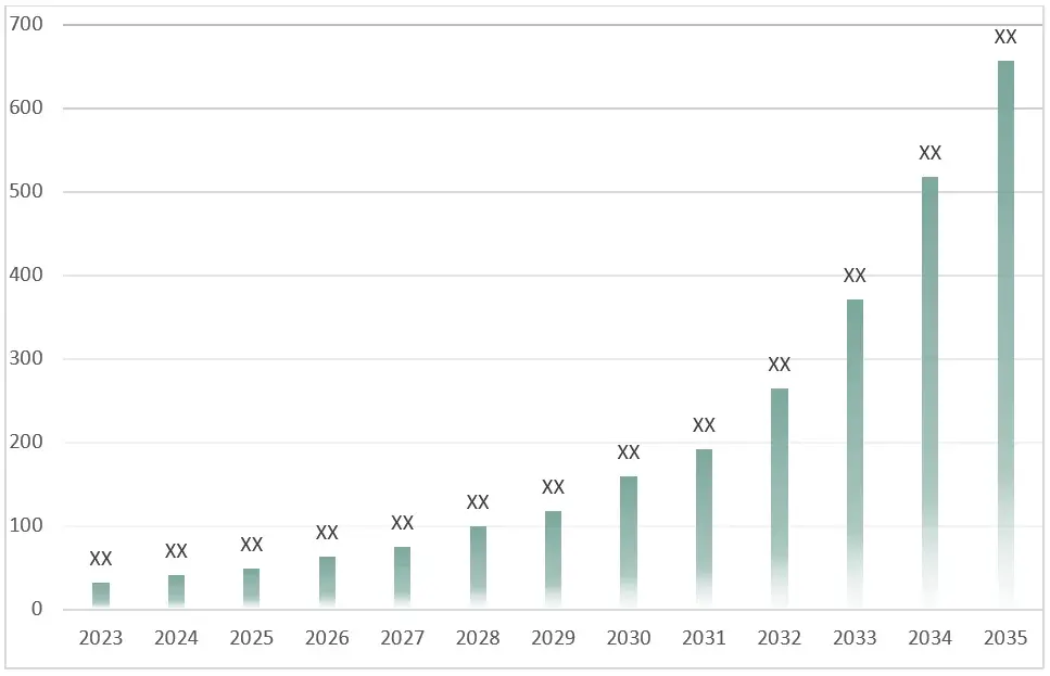 Uveal-Melanoma-Market-2023-2033