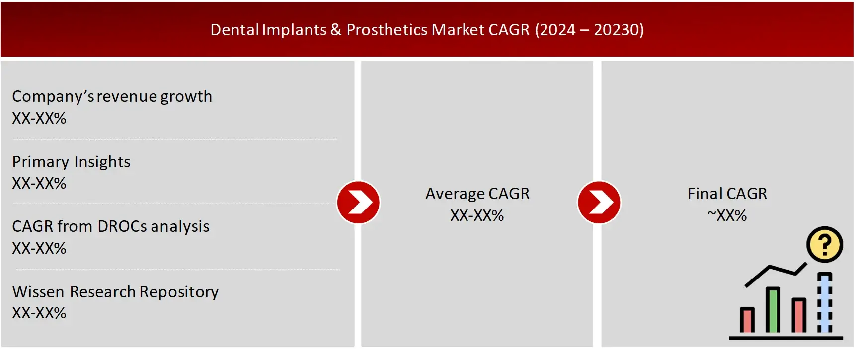 GROWTH FORECAST ANALYSIS UTILIZING MULTIPLE PARAMETERS Dental Implant