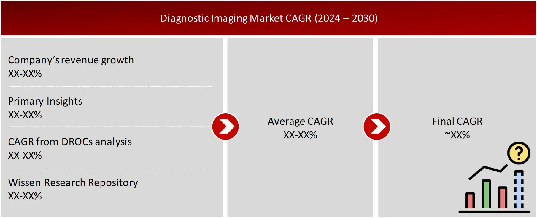 GROWTH FORECAST ANALYSIS UTILIZING MULTIPLE PARAMETERS Diagnostic Imaging Market 