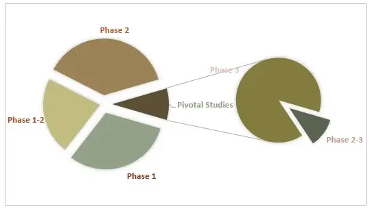 MS-clinical-trial-Development